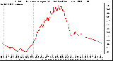 Milwaukee Weather Outdoor Temperature per Minute (Last 24 Hours)