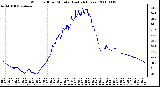 Milwaukee Weather Wind Chill per Minute (Last 24 Hours)