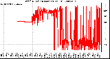 Milwaukee Weather Wind Direction (Last 24 Hours)