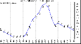 Milwaukee Weather Wind Chill (Last 24 Hours)