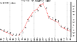 Milwaukee Weather Heat Index (Last 24 Hours)