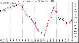 Milwaukee Weather Outdoor Humidity (Last 24 Hours)