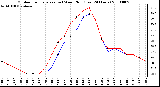 Milwaukee Weather Outdoor Temperature (vs) Wind Chill (Last 24 Hours)