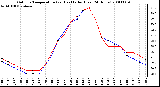 Milwaukee Weather Outdoor Temperature (vs) Heat Index (Last 24 Hours)