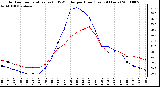 Milwaukee Weather Outdoor Temperature (vs) THSW Index per Hour (Last 24 Hours)