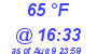 Milwaukee Weather Dewpoint High High Today