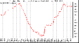 Milwaukee Weather Outdoor Humidity Every 5 Minutes (Last 24 Hours)