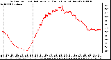 Milwaukee Weather Outdoor Temp (vs) Heat Index per Minute (Last 24 Hours)