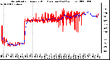 Milwaukee Weather Normalized and Average Wind Direction (Last 24 Hours)