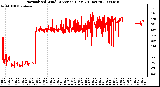 Milwaukee Weather Normalized Wind Direction (Last 24 Hours)