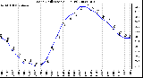 Milwaukee Weather Wind Chill (Last 24 Hours)