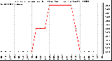 Milwaukee Weather Evapotranspiration per Hour (Last 24 Hours) (Inches)