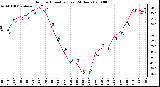 Milwaukee Weather Outdoor Humidity (Last 24 Hours)