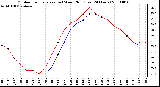 Milwaukee Weather Outdoor Temperature (vs) Wind Chill (Last 24 Hours)