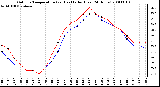 Milwaukee Weather Outdoor Temperature (vs) Heat Index (Last 24 Hours)