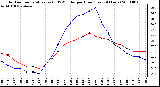 Milwaukee Weather Outdoor Temperature (vs) THSW Index per Hour (Last 24 Hours)