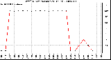 Milwaukee Weather Wind Direction (Last 24 Hours)