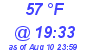 Milwaukee Weather Dewpoint High High Today