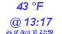 Milwaukee Weather Dewpoint High Low Today