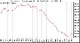 Milwaukee Weather Barometric Pressure per Minute (Last 24 Hours)