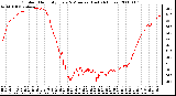 Milwaukee Weather Outdoor Humidity Every 5 Minutes (Last 24 Hours)