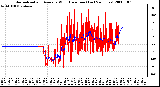 Milwaukee Weather Normalized and Average Wind Direction (Last 24 Hours)