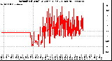 Milwaukee Weather Normalized Wind Direction (Last 24 Hours)