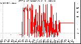 Milwaukee Weather Wind Direction (Last 24 Hours)