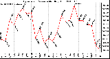 Milwaukee Weather Barometric Pressure Monthly High