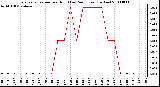 Milwaukee Weather Evapotranspiration per Hour (Last 24 Hours) (Inches)