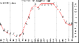 Milwaukee Weather Heat Index (Last 24 Hours)