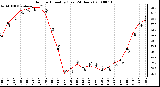 Milwaukee Weather Outdoor Humidity (Last 24 Hours)