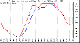 Milwaukee Weather Outdoor Temperature (vs) Wind Chill (Last 24 Hours)