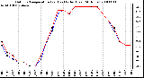 Milwaukee Weather Outdoor Temperature (vs) Heat Index (Last 24 Hours)