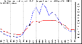 Milwaukee Weather Outdoor Temperature (vs) THSW Index per Hour (Last 24 Hours)