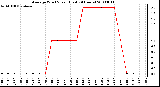 Milwaukee Weather Average Wind Speed (Last 24 Hours)