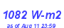 Milwaukee Weather Solar Radiation High Month