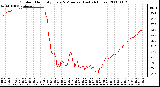 Milwaukee Weather Outdoor Humidity Every 5 Minutes (Last 24 Hours)