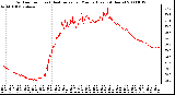 Milwaukee Weather Outdoor Temp (vs) Heat Index per Minute (Last 24 Hours)