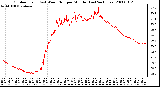 Milwaukee Weather Outdoor Temp (vs) Wind Chill per Minute (Last 24 Hours)