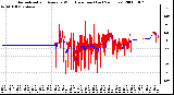 Milwaukee Weather Normalized and Average Wind Direction (Last 24 Hours)