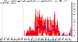 Milwaukee Weather Actual and Average Wind Speed by Minute mph (Last 24 Hours)