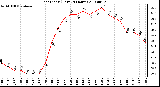 Milwaukee Weather Heat Index (Last 24 Hours)