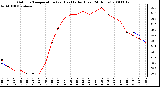 Milwaukee Weather Outdoor Temperature (vs) Heat Index (Last 24 Hours)