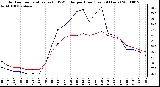 Milwaukee Weather Outdoor Temperature (vs) THSW Index per Hour (Last 24 Hours)