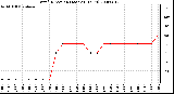 Milwaukee Weather Wind Direction (Last 24 Hours)