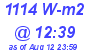 Milwaukee Weather Solar Radiation High Today