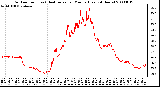 Milwaukee Weather Outdoor Temp (vs) Heat Index per Minute (Last 24 Hours)