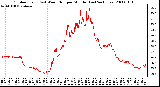 Milwaukee Weather Outdoor Temp (vs) Wind Chill per Minute (Last 24 Hours)