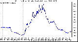 Milwaukee Weather Wind Chill per Minute (Last 24 Hours)